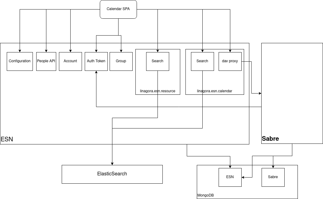 Calendar SPA logical architecture diagram